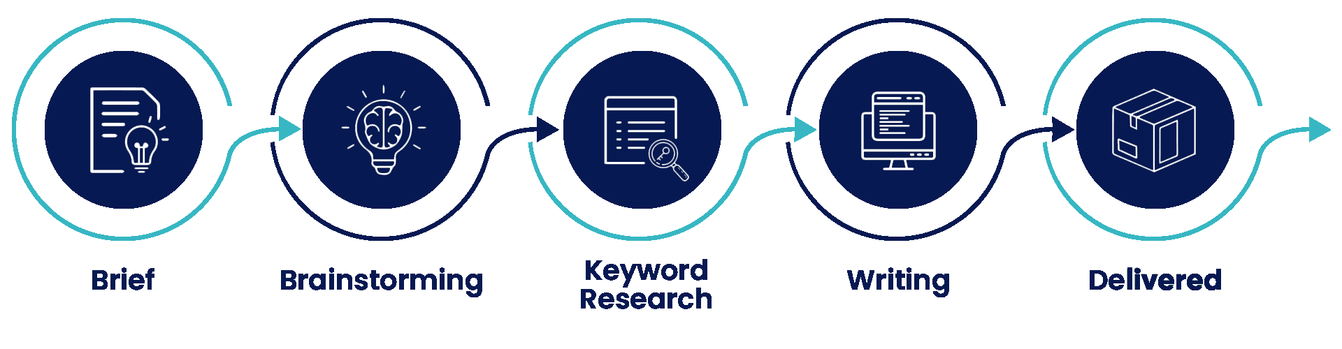 Content Writing icons