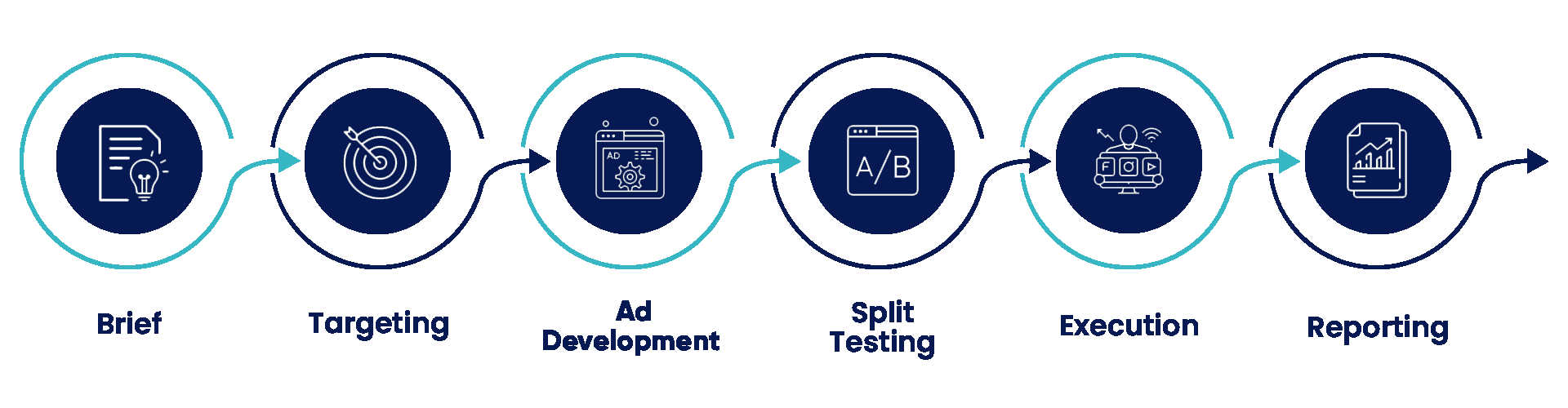 Social Media Marketing icons